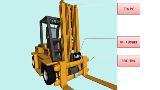 基于RFID技术在​叉车​仓储管理系统中的应用