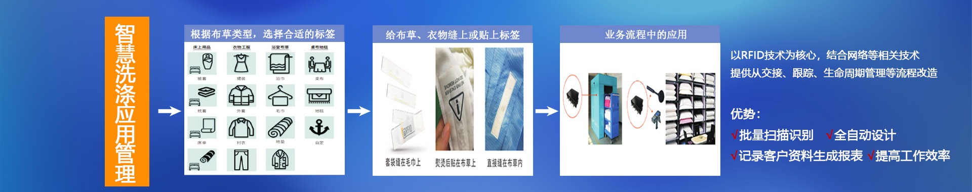 RFID智慧洗涤