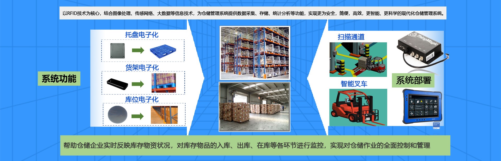 rfid仓储,rfid仓储物流,rfid档案,rfid资产管理,rfid物联网,大发购彩大厅～welcome