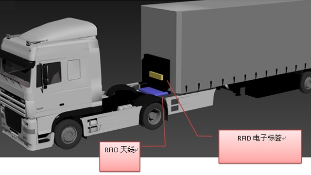 UHF&nbsp;RFID货车车架监管方案
