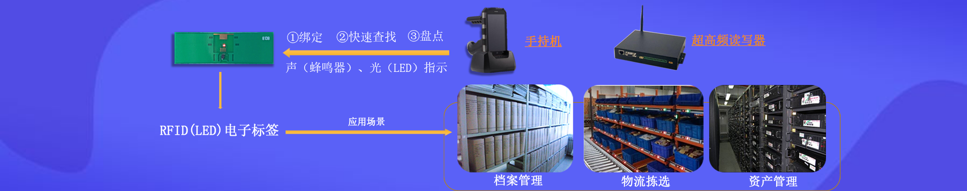 RFID智慧档案,仓储,资产管理解决方案-深圳大发购彩大厅～welcome