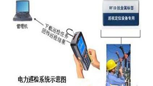 RFID电力设备智能巡检管理解决方案