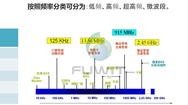 什么是RFID标签频率？RFID频率有什么特点？