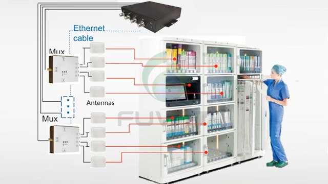 RFID智能医疗柜管理系统应用方案