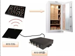 RFID珠宝盘点