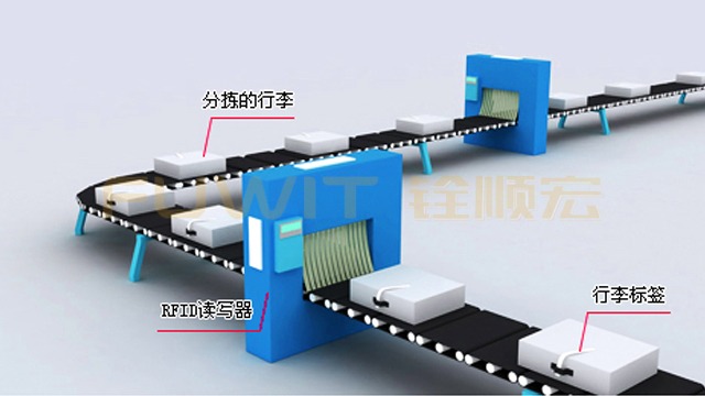 物联网RFID技术在机场行李自动分拣系统中的应用