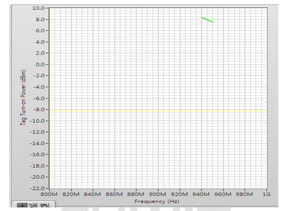 RFID耐高温螺栓标签