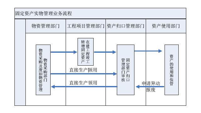 RFID固定资产管理系统解决方案