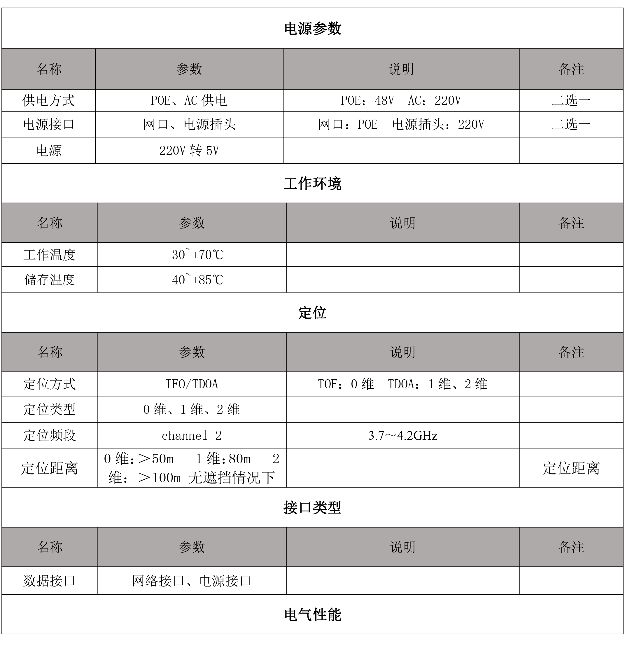 UWB室内定位基站参数