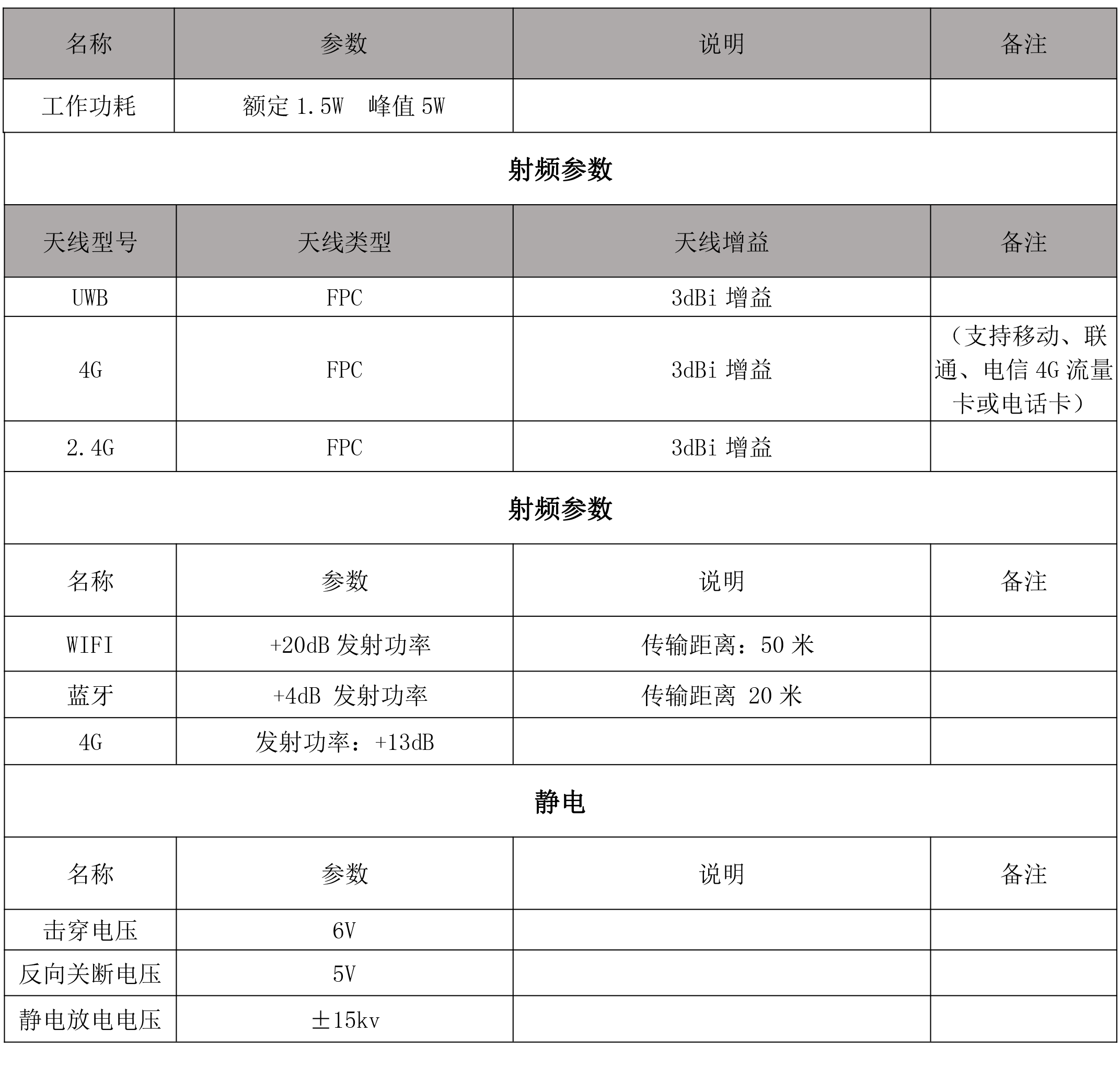 UWB室内定位基站参数