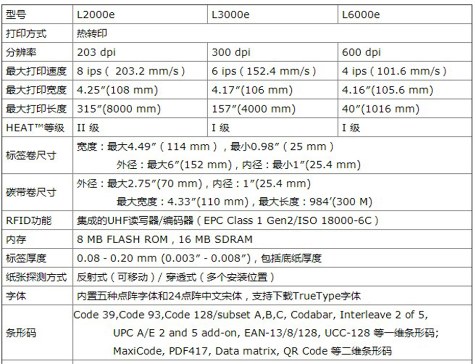 桌面型RFID打印机