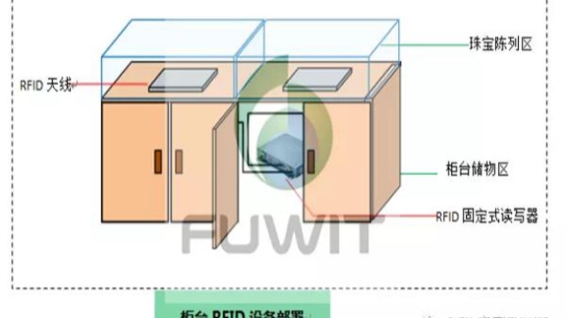 大发购彩大厅～welcomeRFID：智能珠宝管理系统软件