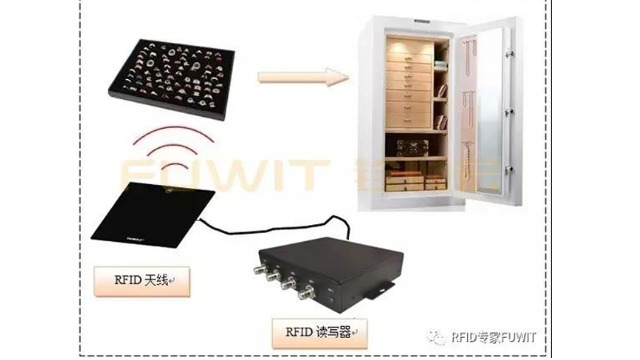 大发购彩大厅～welcomeRFID：在珠宝中使用超高频RFID技术有什么效果