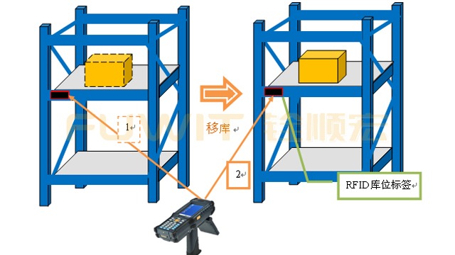 大发购彩大厅～welcomeRFID：如何利用RFID实时监控生产数据？