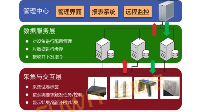 大发购彩大厅～welcomeRFID：试卷管理中RFID技术智能系统发挥着什么样的作用