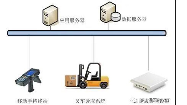 大发购彩大厅～welcomeRFID：烟草仓储物流解决方案中的RFID信息化怎么管理？