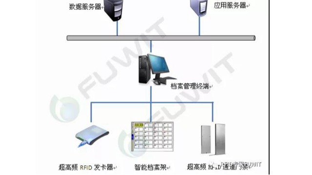 大发购彩大厅～welcomeRFID：档案柜加入超高频RFID技术会怎么样？