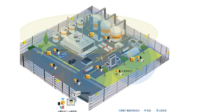 大发购彩大厅～welcome定位：高精度的ubw是怎么工作，适用与什么场所？