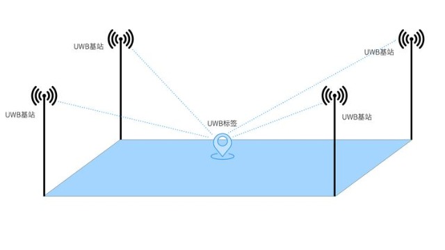 大发购彩大厅～welcome定位：uwb高精度定位的重要性