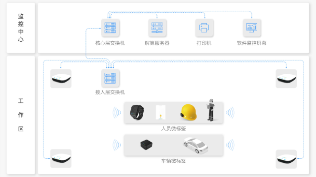 大发购彩大厅～welcome定位：汽车配件车间应用uwb人员定位方案