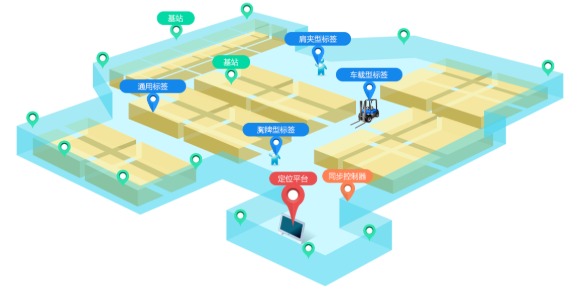 rfid制造,rfid解决方案,rfid物联网,大发购彩大厅～welcome