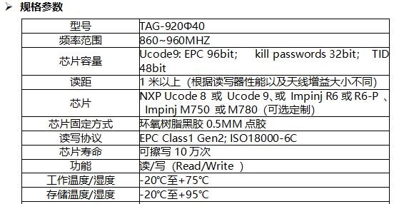 RFID地理标签,RFID定位管理,RFID仓储管理