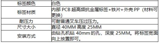 RFID地理标签,RFID定位管理,RFID仓储管理