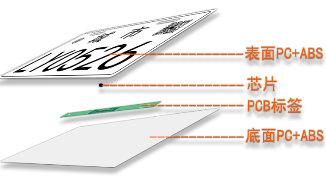 RFID电动车车牌的智慧应用，仓储管理也能如此高效！