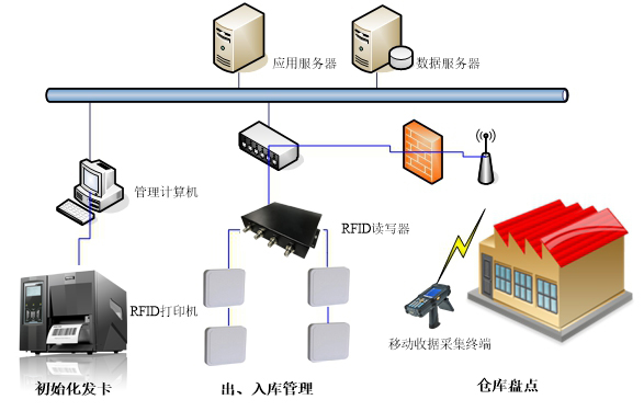 RFID服装智慧门店系统