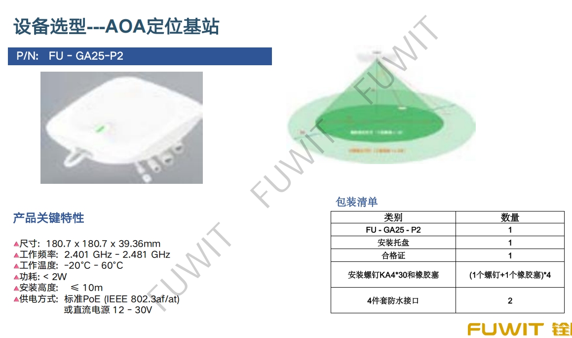 三维可视化人员及资产定位追踪管理系统
