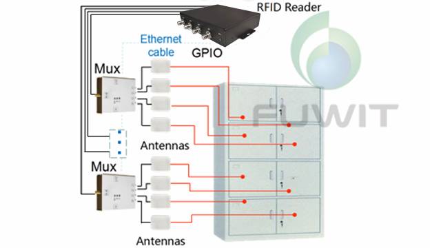 RFID智能档案柜,RFID涉密资产,RFID档案