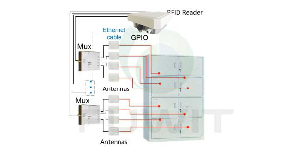RFID智能档案柜管理