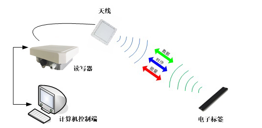 RFID模具管理-RFID资产管理-大发购彩大厅～welcome
