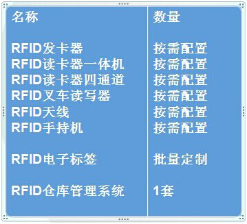RFID食品防伪溯源-RFID猪肉溯源管理-RFID安全防伪-RFID大发购彩大厅～welcome