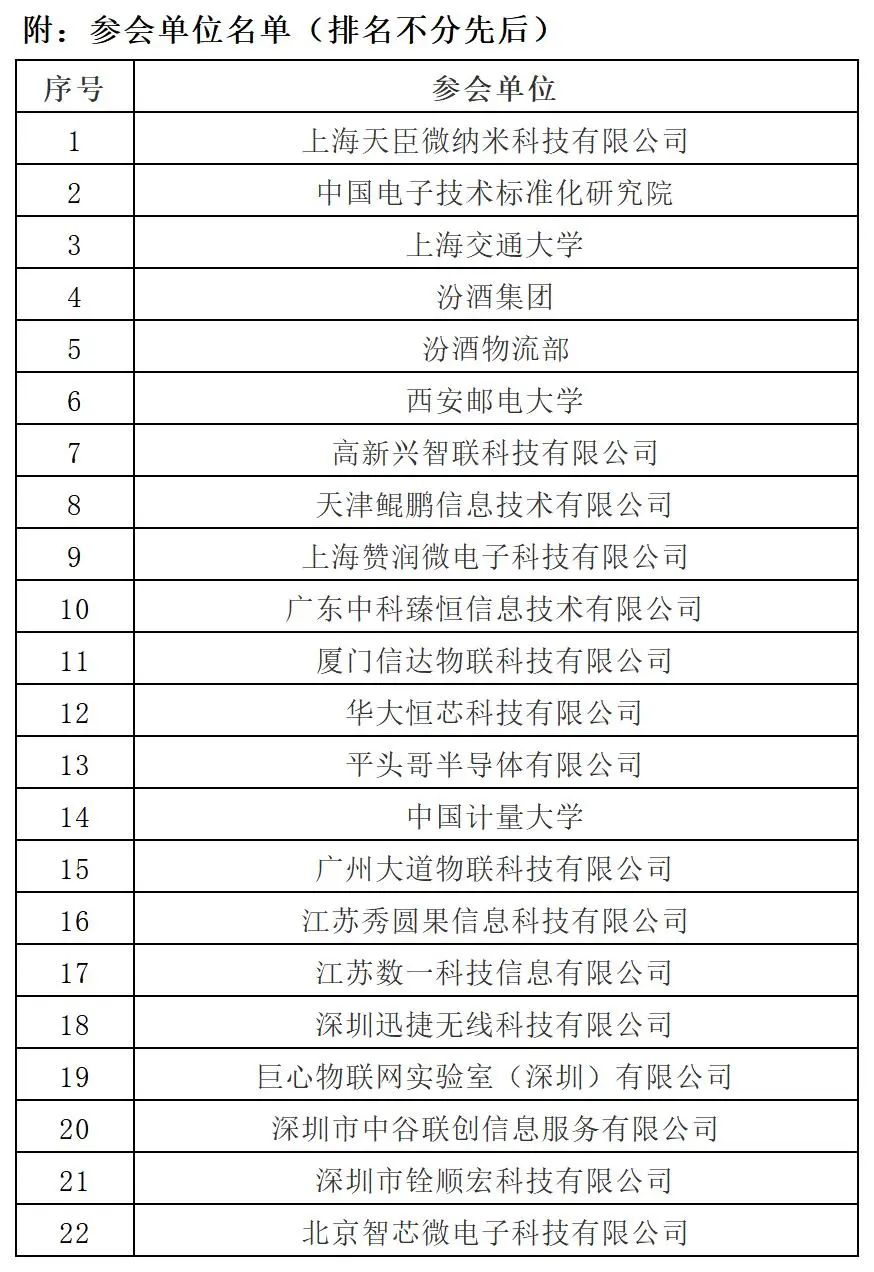 rfid仓储智能化管理