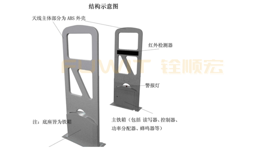 RFID门禁安装示意图
