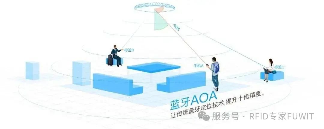 全方位的人员智能安防体系