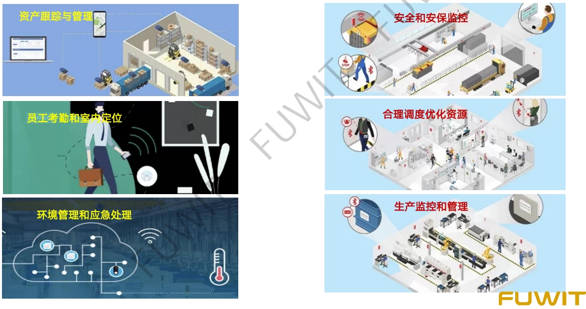 三维可视化人员及资产定位追踪管理系统