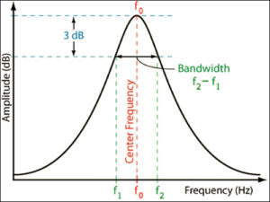 响应带宽,RFID标签性能