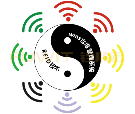 wms仓库管理系统,rfid仓储,rfid仓储物流