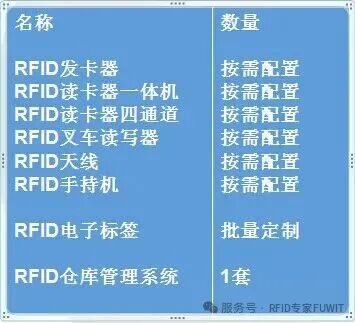RFID仓储硬件配置