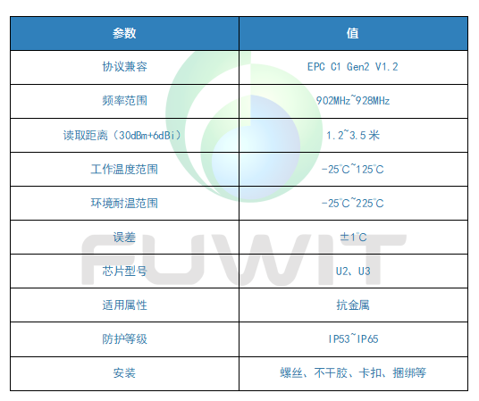 应用在电力行业的无源RFID温度传感器标签