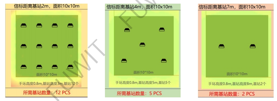 三维可视化人员及资产定位追踪管理系统