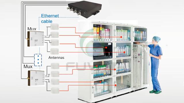 RFID智能医疗柜
